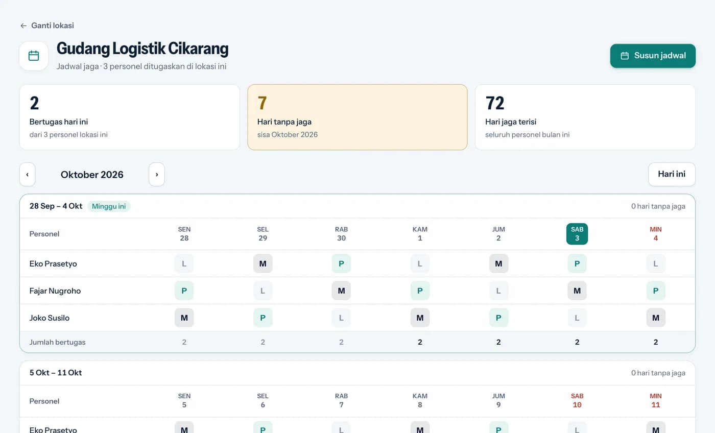 Jadwal jaga bulanan per petugas dengan kode pagi, malam, dan libur